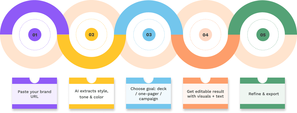 Steps of the pitch
